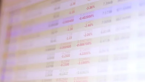 Scrolling stock indexes on computer screen Video stock 167337340