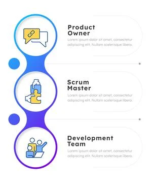 Scrum accountabilities infographic 3 steps Stock Illustration