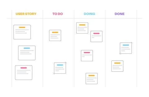 Scrum board methodology Stock Illustration