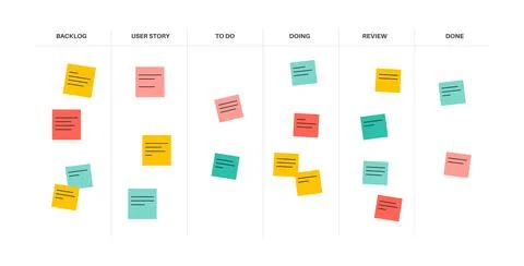 Scrum board methodology Stock Illustration