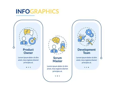 Scrum roles rectangle infographic vector Stock Illustration