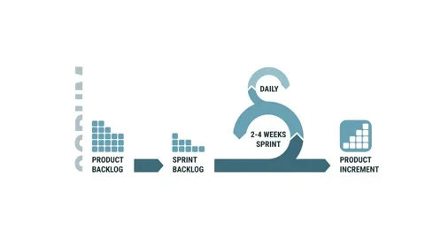 Scrum software development, scrum sprint scheme, 4k animation video Stock Footage 147914768