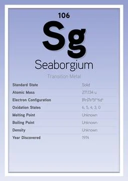 Seaborgium Periodic Table Elements Info Card (Layered Vector Illustration) Stock Illustration