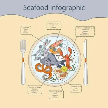 Seafood infographic. Vector Stock Illustration