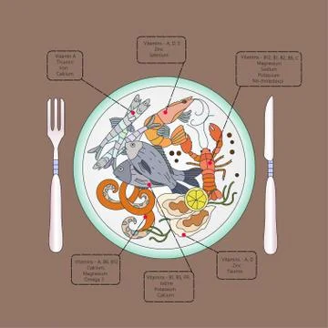 Seafood infographic. Vector Stock Illustration