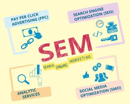 Search engine marketing Illustrazione stock