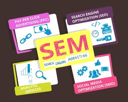 Search engine marketing Stock Illustration