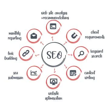 Search engine optimization. Banner SEO search engine optimization. イラスト素材