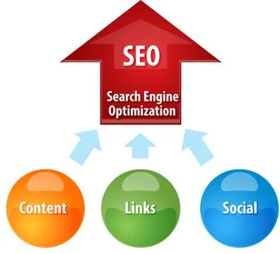 Search Engine Optimization business diagram illustration Stock Illustration
