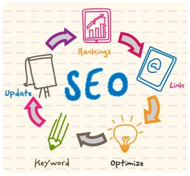 Search engine optimization Stock Illustration