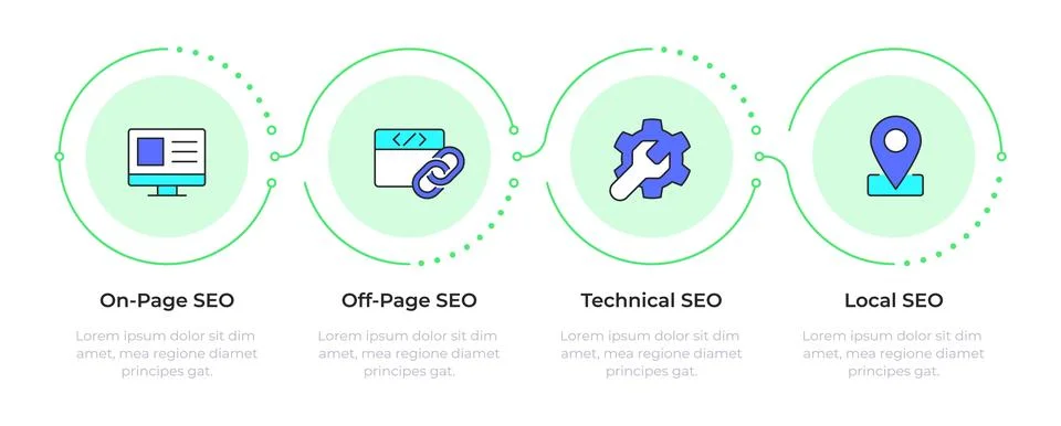 Search engine optimization key types infographic 4 steps Stock Illustration