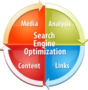 Search Engine Optimization SEO business diagram illustration Stock Illustration
