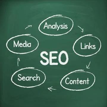 Search engine optimization strategy plan process hand write ..illustration on イラスト素材