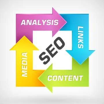 Search engine optimization vector strategy plan process Illustrazione stock