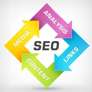 Search engine optimization vector strategy plan process Stock-Illustration