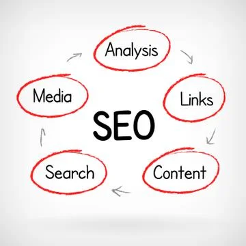 Search engine optimization vector strategy plan process hand write vector ill Stock-Illustration