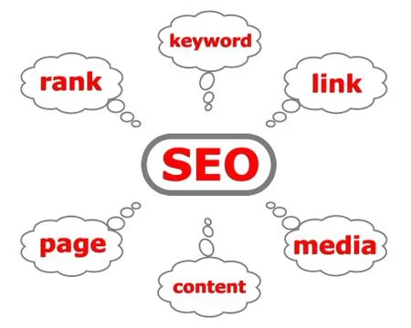 Search engine optization Stock Illustration