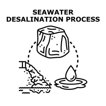 Seawater desalination process converting ocean water Stock Illustration