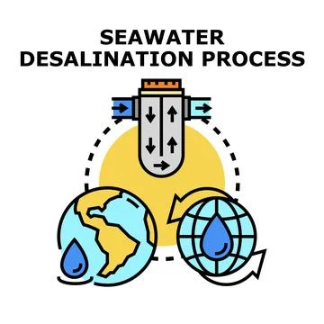 Seawater desalination process creating fresh water globally Stock Illustration