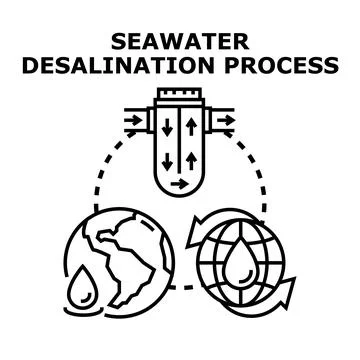 Seawater desalination process creating fresh water globally Stock Illustration