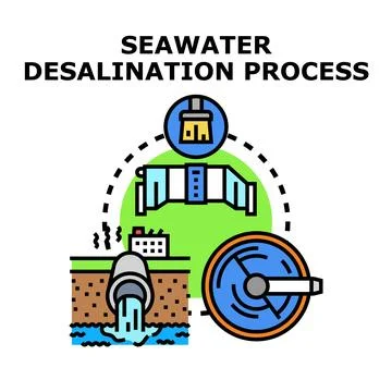 Seawater desalination process transforming ocean to fresh water Stock Illustration