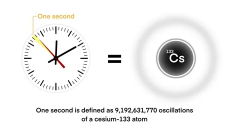 The second is determined using a fixed numerical value of the cesium frequency Stockbeeldmateriaal 315084012