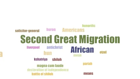 Second Great Migration Wordcloud Animated Isolated 스톡 동영상 103673321