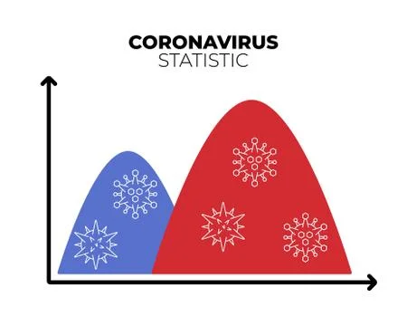 Second Wave Coronavirus Precaution Icon Vector. Virus Pandemic Fever Forecast Stock Illustration
