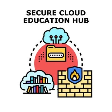 Secure cloud education hub concept vector illustration Stockillustratie