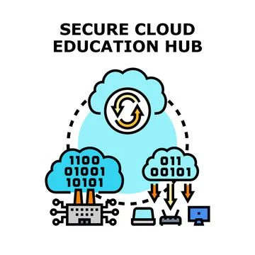 Secure cloud education hub concept illustration with data flow Stock Illustration