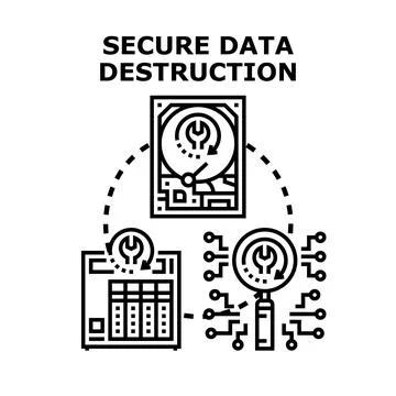 Secure data destruction process vector concept Stock Illustration