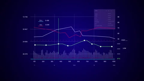 Secure Network Analytics Display Graph Futuristic HUD Data Interface Sci Fi 2D Stock Footage 337558415