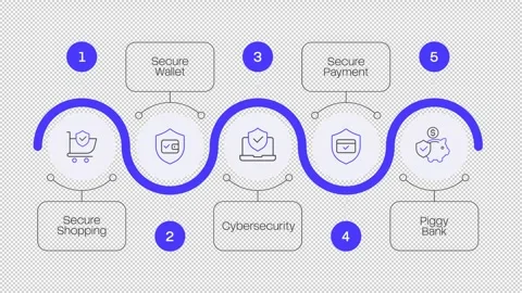Secure online payments blue line 5 steps infographic animation Video stock 331842998