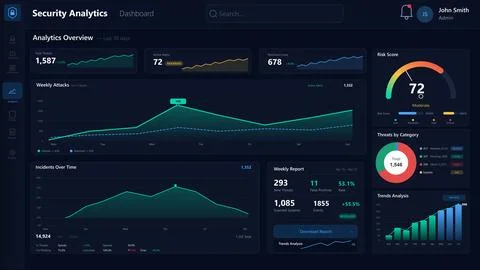 Security Analytics Dashboard UI Kit Vector Monitoring Interface イラスト素材