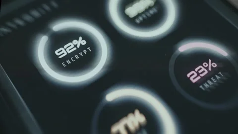 Security analytics interface using circular gauges for encryption and threat Stock Footage 335465840