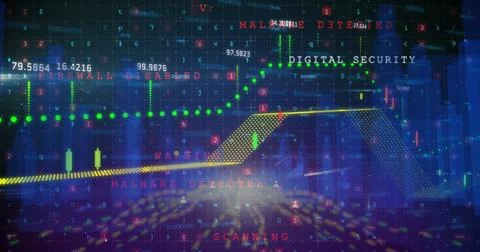 Security dashboard displaying green points on yellow trend line on control Foto stock