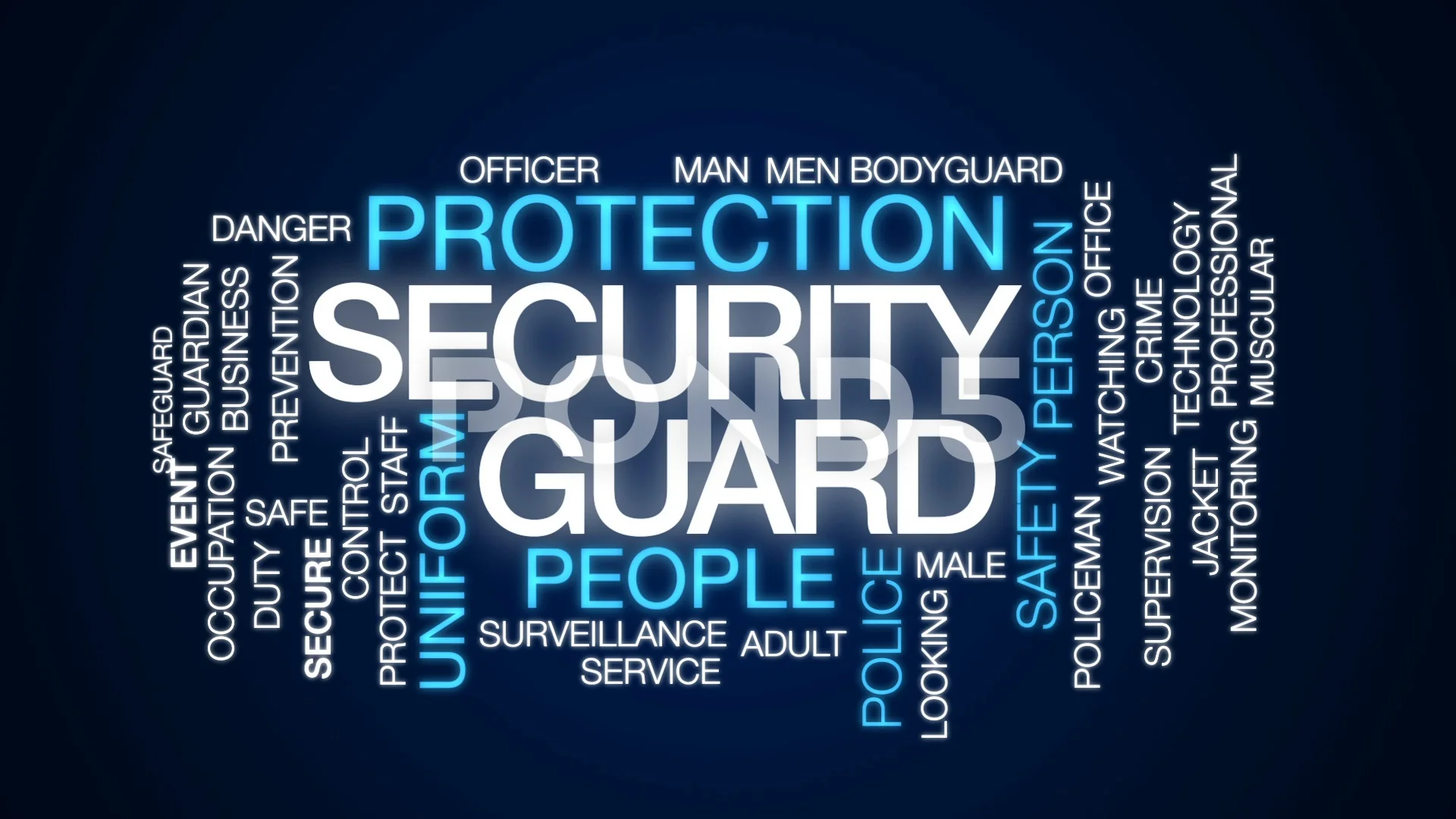 Security guard animated word cloud