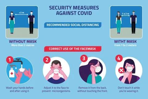 Security measures against covid Stock Illustration
