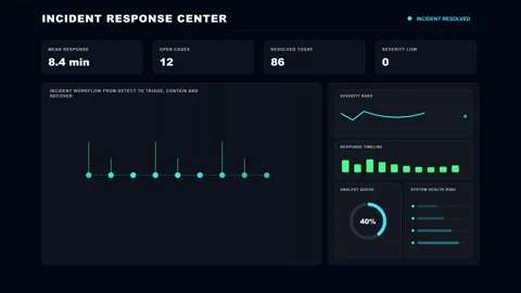 Security Operations Incident Response Futuristic Data Dashboard 4K Animation 動画素材 342567633