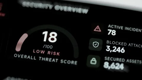 Security overview reports an 18 out of 100 low threat score Stock Footage 343359466