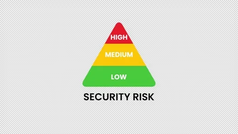 Security Risk Level Animation – Cyber Threat Gauge Indicator. Stock Footage 320111069