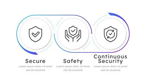 Security standards infographic 3 steps 스톡 일러스트