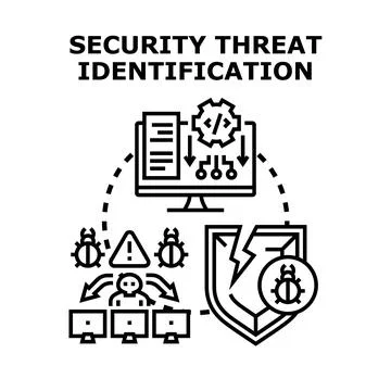 Security threat identification and cyber attack prevention 库存插图