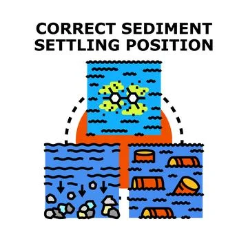 Sediment settling position concept diagram illustrating water pollution 스톡 일러스트