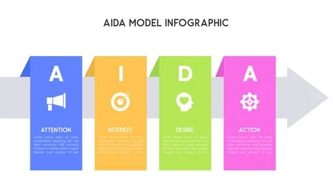 Segmented AIDA Model Infographic with Block Arrows for Marketing Strategy B.. Illustrazione stock