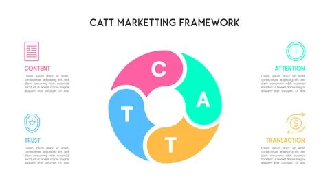 Segmented Circle CATT Marketing Framework Infographic for Content, Attentio.. Illustrazione stock