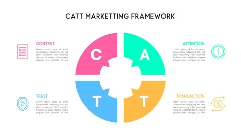 Segmented Circle CATT Marketing Framework Infographic for Content, Attentio.. イラスト素材