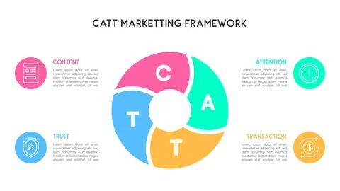 Segmented Circle CATT Marketing Framework Infographic for Content, Attentio.. Illustrazione stock