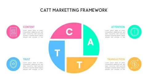 Segmented Circle CATT Marketing Framework Infographic for Content, Attentio.. Illustrazione stock