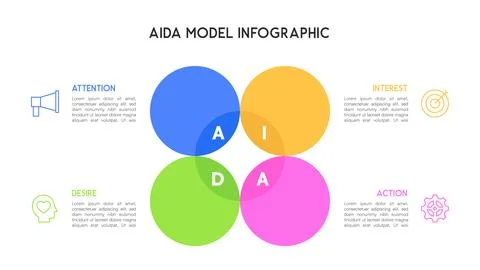 Segmented Circular AIDA Model Infographic for Marketing Strategy and Consum.. Stock Illustration